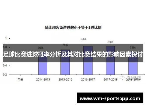 足球比赛进球概率分析及其对比赛结果的影响因素探讨