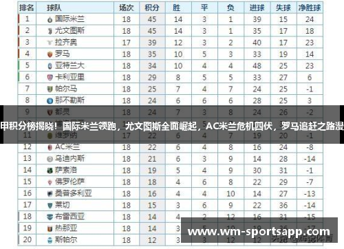 意甲积分榜揭晓！国际米兰领跑，尤文图斯全面崛起，AC米兰危机四伏，罗马追赶之路漫长